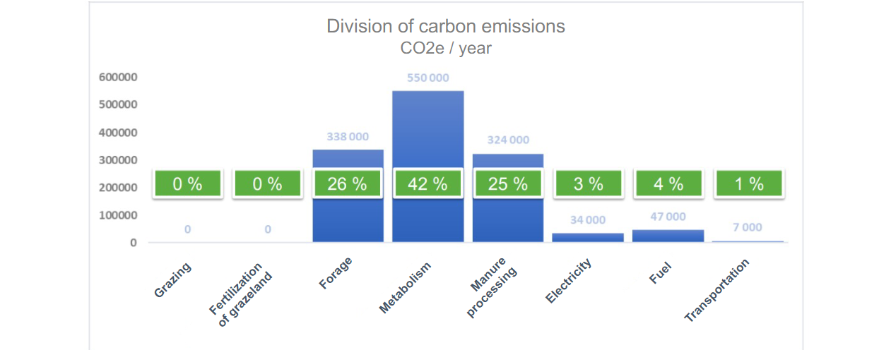 Emissions Without Plant